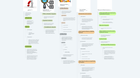 Mind Map: La Política Económica