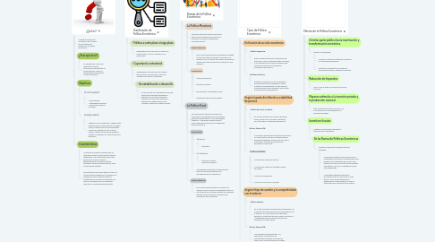 Mind Map: La Política  Económica