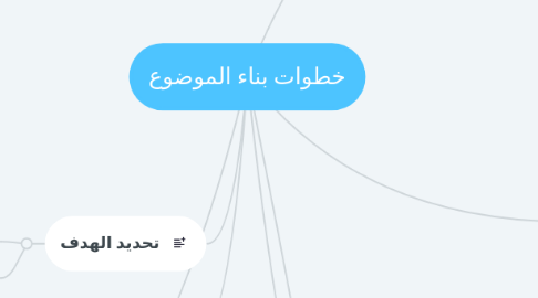 Mind Map: خطوات بناء الموضوع