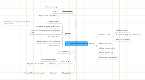 Mind Map: Two Factor Authentication