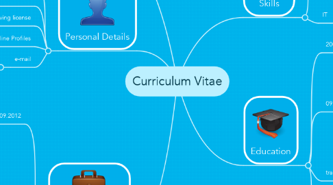 Mind Map: Curriculum Vitae