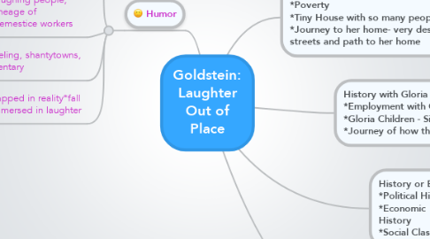 Mind Map: Goldstein: Laughter Out of Place