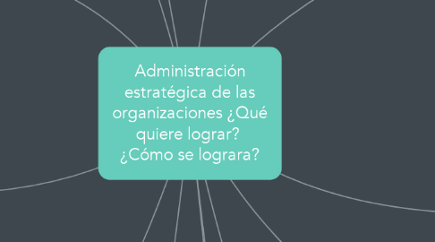 Mind Map: Administración estratégica de las organizaciones ¿Qué quiere lograr?  ¿Cómo se lograra?