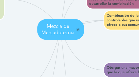 Mind Map: Mezcla de Mercadotecnia