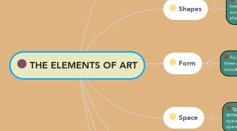 Mind Map: THE ELEMENTS OF ART