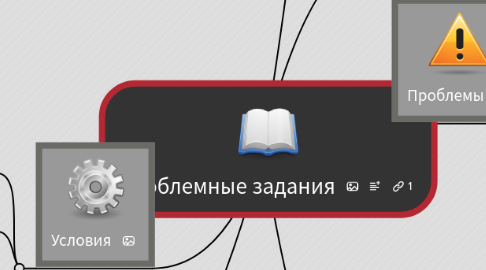 Mind Map: Проблемные задания