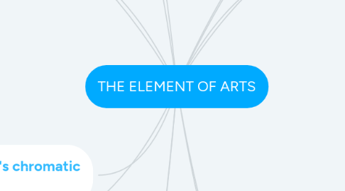 Mind Map: THE ELEMENT OF ARTS
