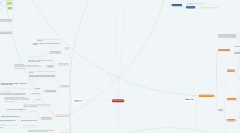 Mind Map: Community Psychology