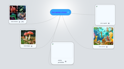 Mind Map: los seres vivos