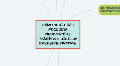 Mind Map: SAMOPROCJENA I PROCJENA INFORMATIČKE PISMENOSTI UČITELJA RAZREDNE NASTAVE