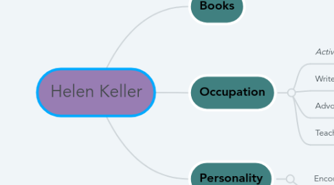 Mind Map: Helen Keller