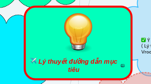 Mind Map: Lý thuyết đường dẫn mục tiêu
