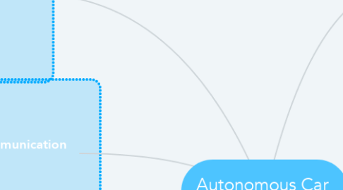 Mind Map: Autonomous Car  Hacking