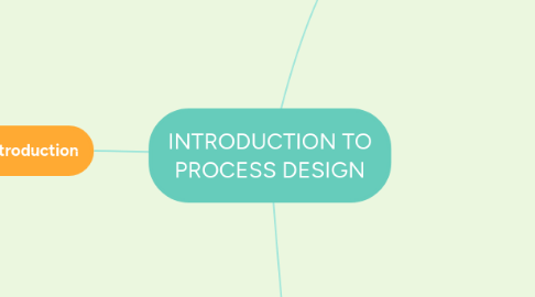 Mind Map: INTRODUCTION TO PROCESS DESIGN