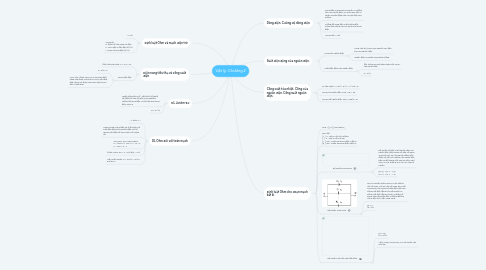 Mind Map: Vật lý: Chương 2