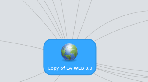 Mind Map: Copy of LA WEB 3.0