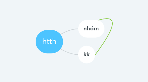 Mind Map: htth