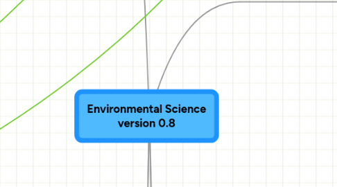 Mind Map: Environmental Science version 0.8