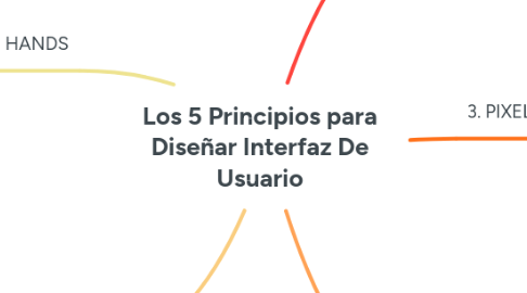 Mind Map: Modelo Secuencial Lineal