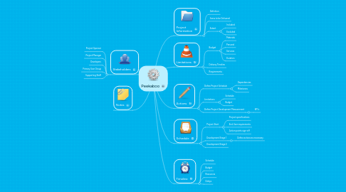 Mind Map: Peekaboo