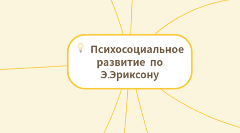 Mind Map: Психосоциальное развитие по Э.Эриксону