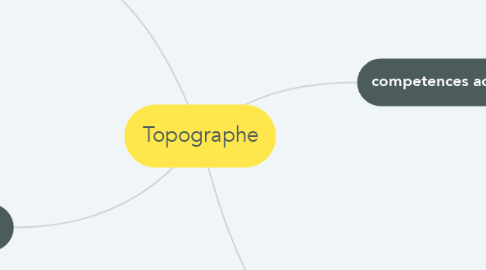 Mind Map: Topographe