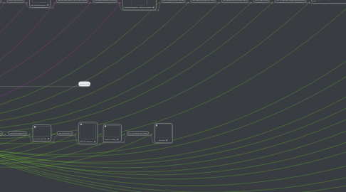 Mind Map: Timeline project