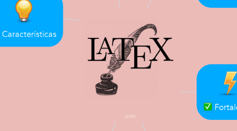 Mind Map: LaTeX