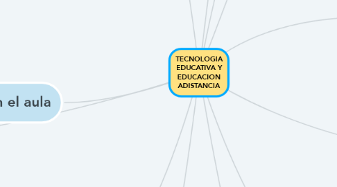 Mind Map: TECNOLOGIA EDUCATIVA Y EDUCACION ADISTANCIA