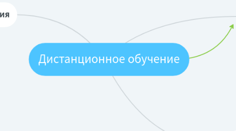 Mind Map: Дистанционное обучение