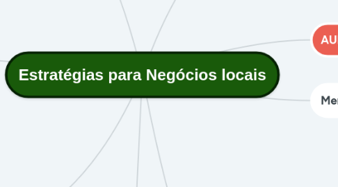 Mind Map: Estratégias para Negócios locais