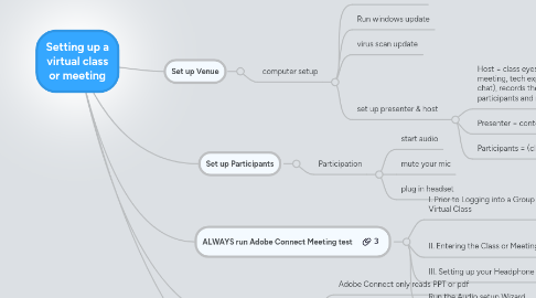 Mind Map: Setting up a virtual class or meeting