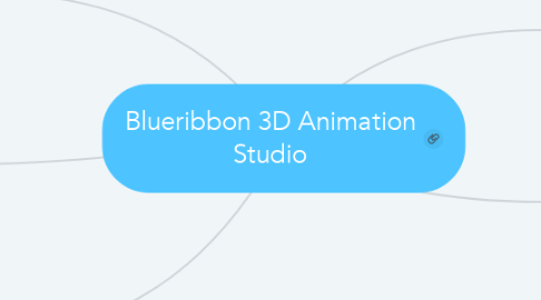 Mind Map: Blueribbon 3D Animation Studio