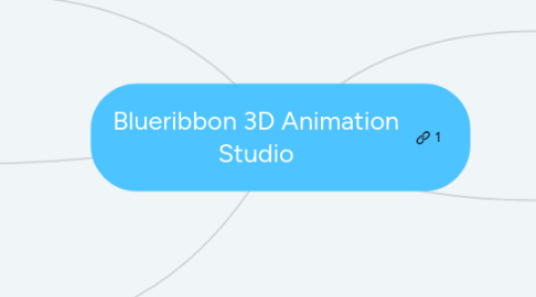 Mind Map: Blueribbon 3D Animation Studio