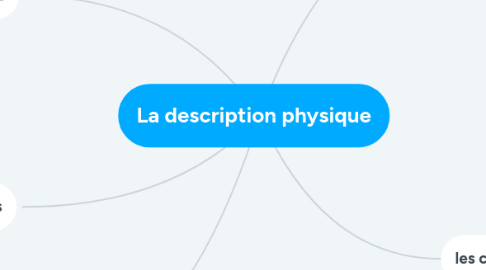 Mind Map: La description physique