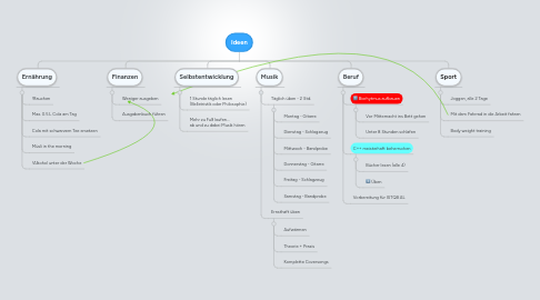 Mind Map: Ideen