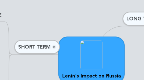 Mind Map: Lenin's Impact on Russia