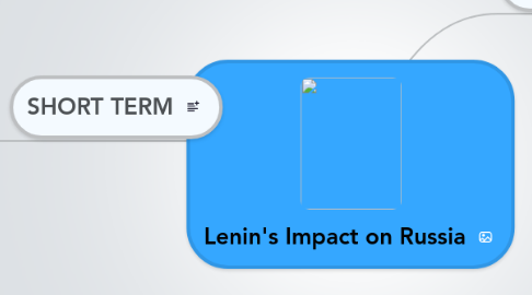 Mind Map: Lenin's Impact on Russia