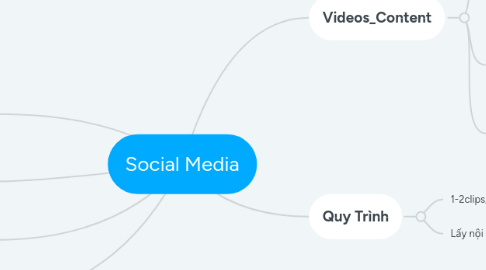 Mind Map: Social Media