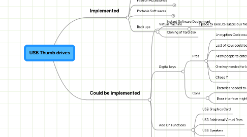 Mind Map: USB Thumb drives