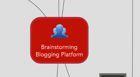 Mind Map: Brainstorming Blogging Platform