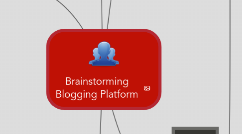 Mind Map: Brainstorming Blogging Platform