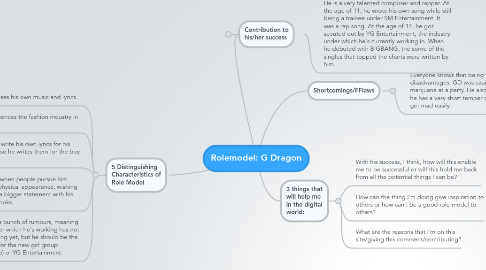 Mind Map: Rolemodel: G Dragon