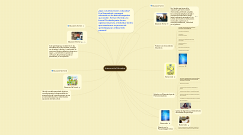 Mind Map: Intervención Educativa
