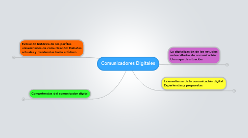 Mind Map: Comunicadores Digitales