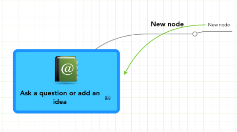 Mind Map: Ask a question or add an idea