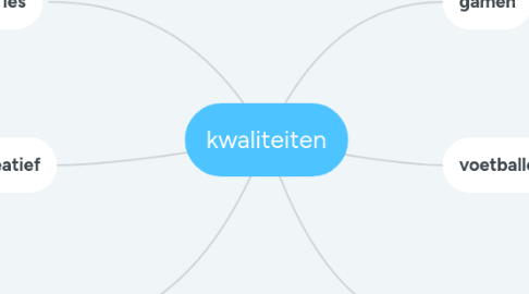 Mind Map: kwaliteiten