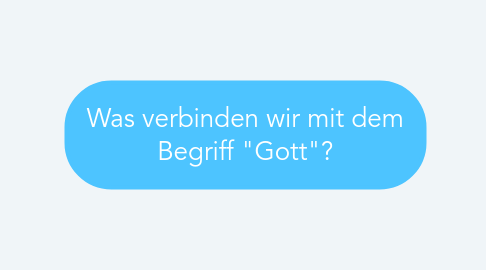 Mind Map: Was verbinden wir mit dem Begriff "Gott"?