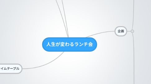 Mind Map: 人生が変わるランチ会