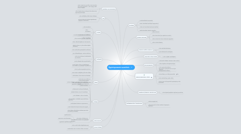 Mind Map: Oppimisprosessin suunnittelu